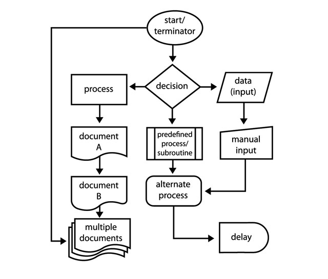 Создание блок схемы в word