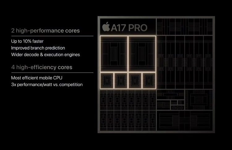 Apple A17 Pro против Snapdragon 8 Gen 2: Apple возвращается