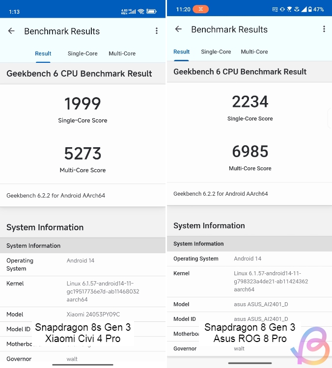 Сравнение производительности Snapdragon 8s Gen 3 и Snapdragon 8 Gen 3