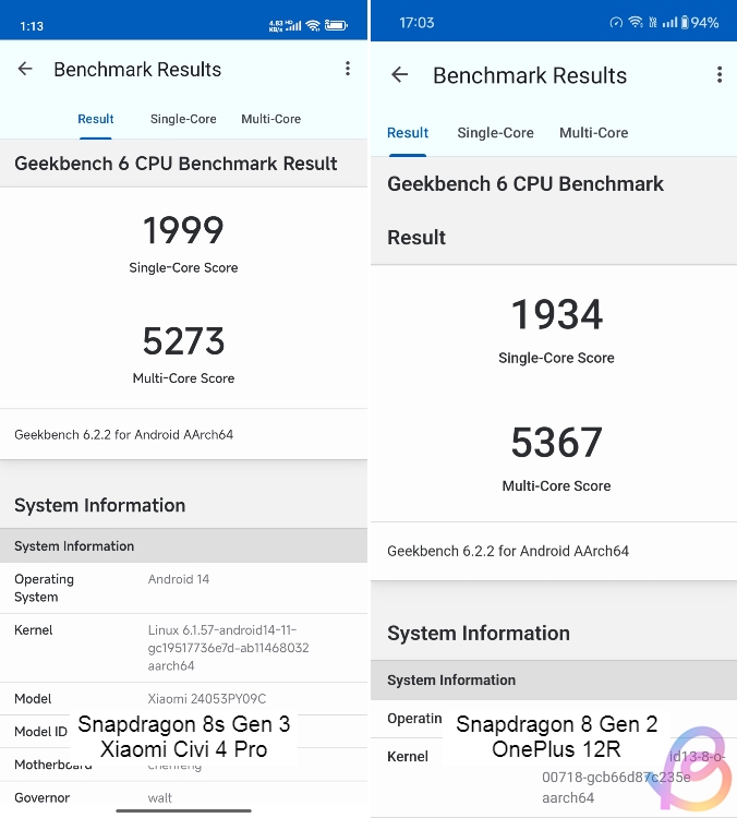 Сравнение производительности Snapdragon 8s Gen 3 и Snapdragon 8 Gen 2