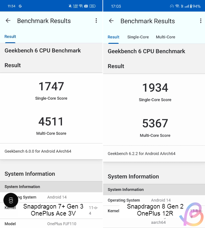 Сравнение производительности Snapdragon 7+ Gen 3 и Snapdragon 8 Gen 2